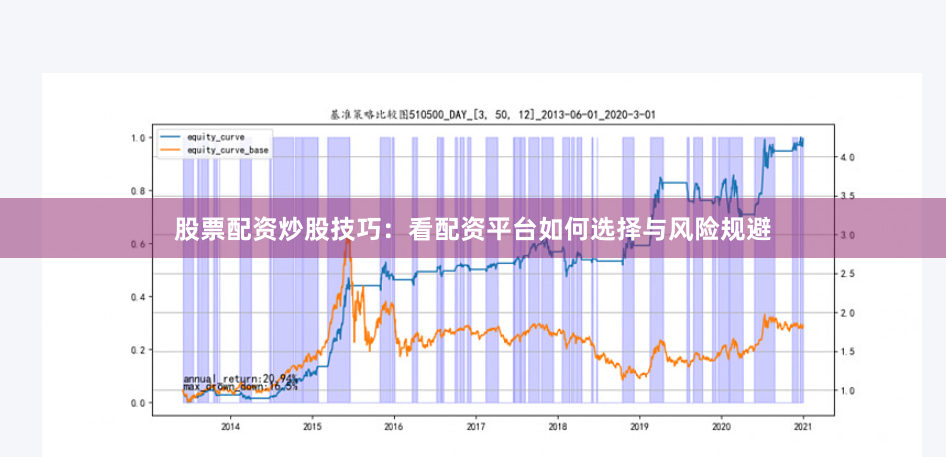 股票配资炒股技巧：看配资平台如何选择与风险规避
