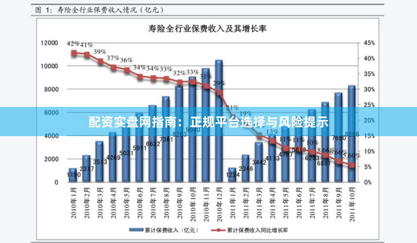 配资实盘网指南：正规平台选择与风险提示