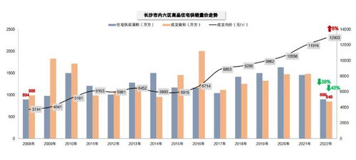 2023年长沙预计将新增13万张房票 稳与质 2022年长沙房地产市场年终研判会圆满落幕
