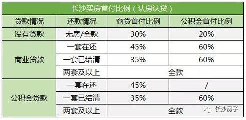 2019长沙买房摇号全攻略!摇号流程、必备资料、选房技巧等详解
