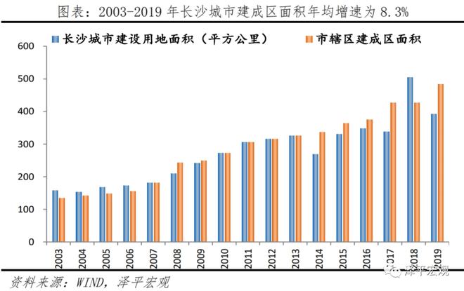 长沙房地产为什么调控得好?