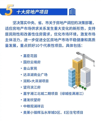 长沙望城2024年十大房地产项目公布,运达、明升、润和等项目在列