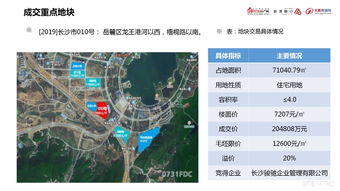 2019年4月长沙房地产 商业版 月报