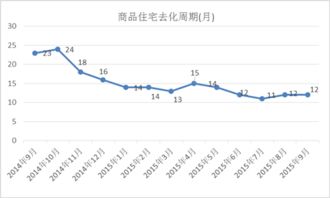 长沙地区房地产市场主要指标监测分析 三季度
