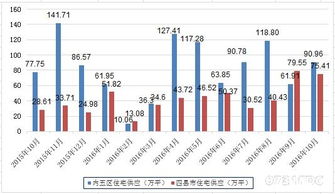 2016年10月份长沙市房地产市场主要指标监测分析