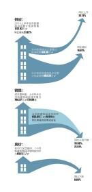 上半年长沙新房成交同比降两成