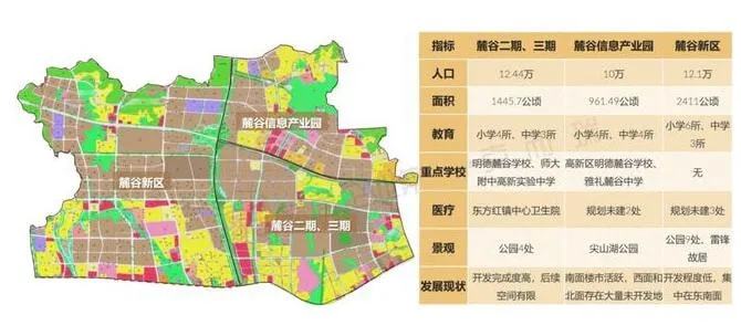 买房必看!长沙哪个板块发展潜力大!排名靠前竟然是…