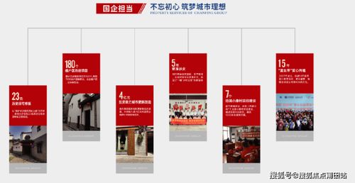 长沙长房浅山时光售楼处电话售楼处 户型 长房浅山时光楼盘详情