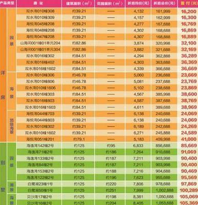 首付一成低至1.6万起 最高享5年低率分期 有这等好事? - 长沙市房地产开发信息网 - 长沙房地产 - 好房子网