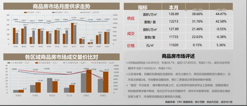 2020年4月克而瑞长沙房地产市场月报