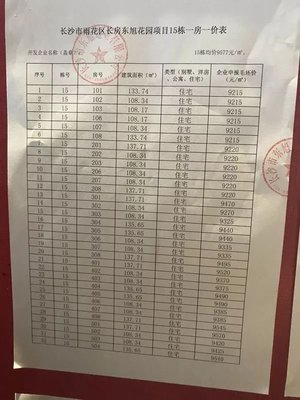 最低3978/㎡,长沙多个低价盘认筹中,累计3068套房(附一房一价表)