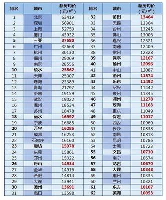长沙反炒房“样本” 如何将房价稳定控制在预期范围